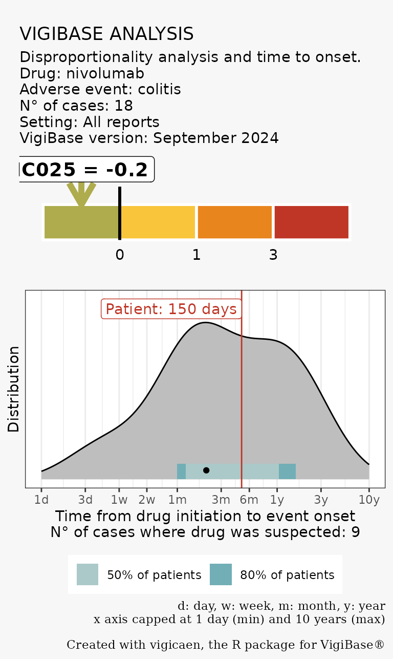 Example of vigi_routine with case data.